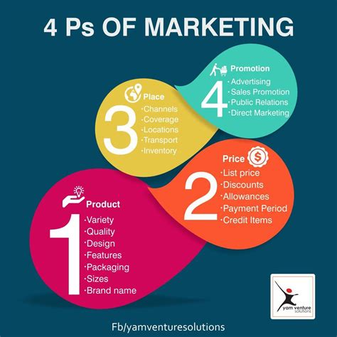 4Ps of Marketing : The marketing mix is a crucial tool to help understand what the product o ...