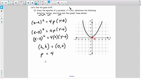 How Do You Find The Equation Of A Parabola Given Vertex And Focus ...