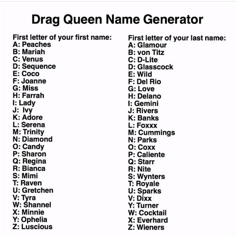 What's your Drag Queen name? : r/rupaulsdragrace