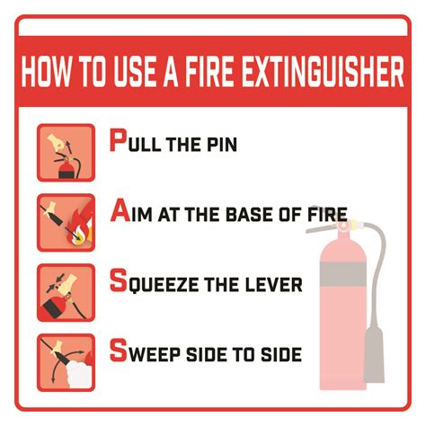 How to Use Fire Extinguishers - Public Health