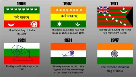 History Of Indian Flag