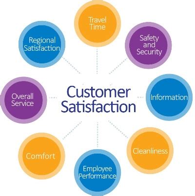 15 Ways of Improving Quality-Actions That Enhance Customer Satisfaction