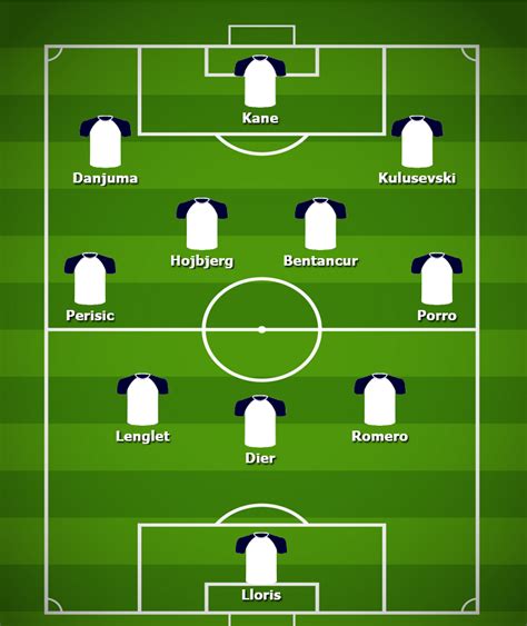 Opinion: How Tottenham could line up after Danjuma and Porro signings ...