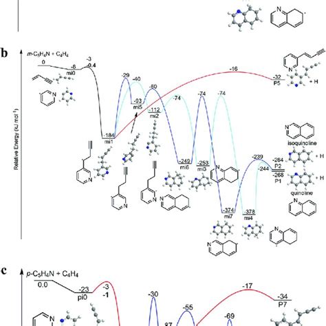 Python Minimum Path On Potential Energy Surface Using - vrogue.co