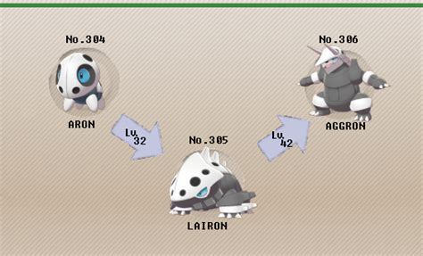 Aggron Evolution Chart