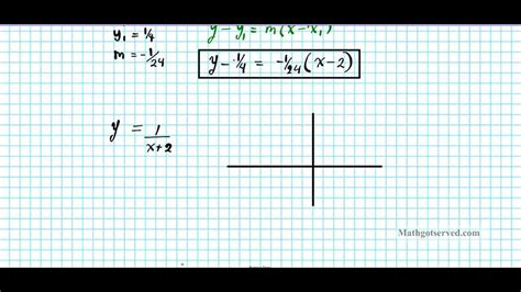 finding equation of a secant line - YouTube