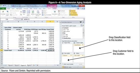 Audit Accounting Data Using Excel Pivot Tables: An Aging of Accounts Receivable Example