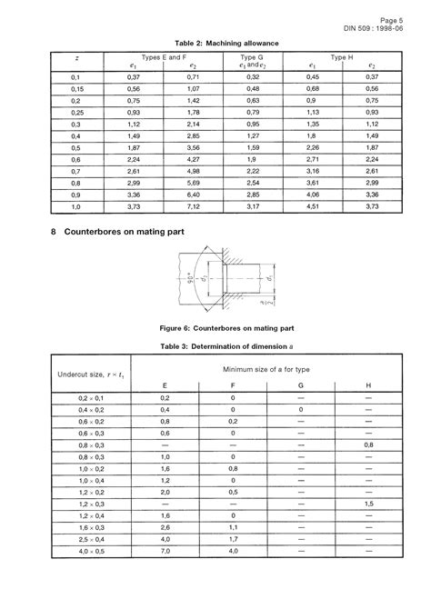 Back Trough Groove Standard DIN 509 TECHNICAL-GOLD-STONE GROUP CO.,LTD