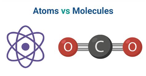 Atom vs Molecule- Definition, 12 Major Differences, Examples