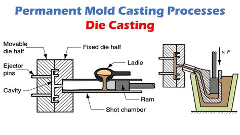 The Beginner’s Guide to Permanent Mold Casting - Startup Buzz