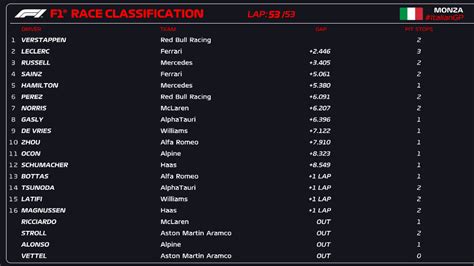 F1 Qualifying Results Monza