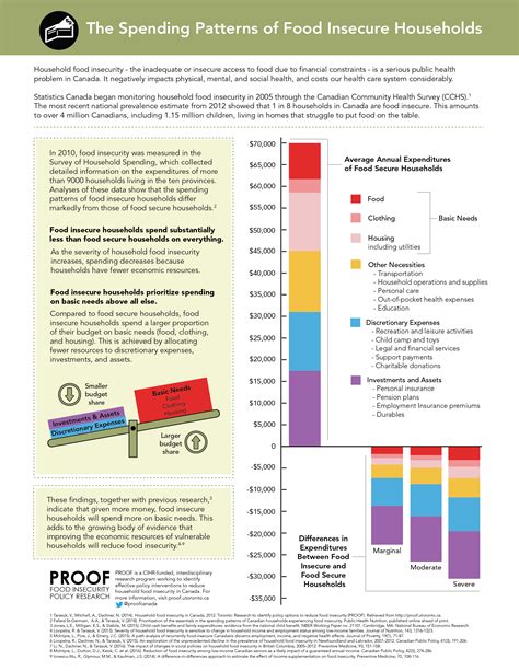 Fact Sheets – PROOF