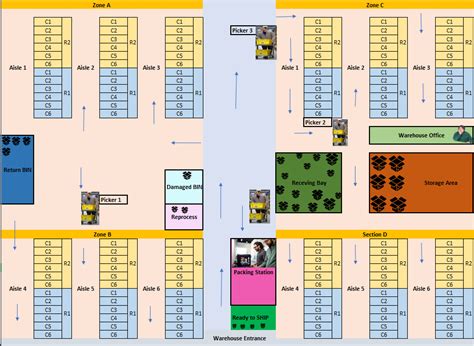 Warehouse Locations : BetterCommerce