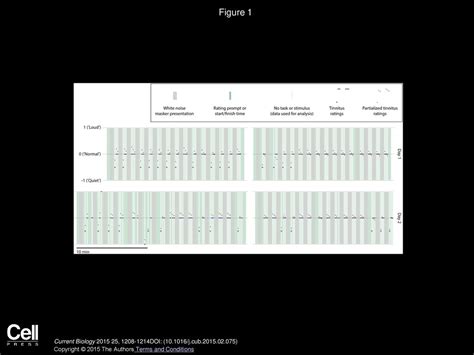 Volume 25, Issue 9, Pages (May 2015) - ppt download