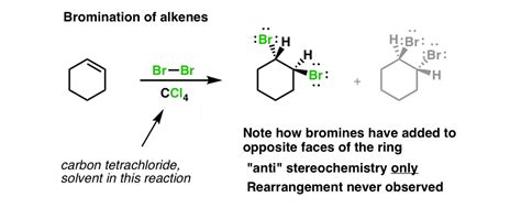 Reaction of Cyclohexene With Bromine