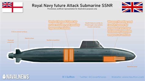 Navy Lookout on Twitter: ".@CovertShores says next generation RN Attack submarines SSN(R) will ...