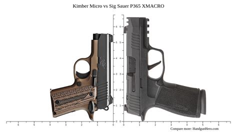 Kimber Micro vs Sig Sauer P365 XMACRO size comparison | Handgun Hero