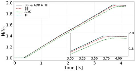 Ionization types · Issue #3896 · ComputationalRadiationPhysics/picongpu · GitHub