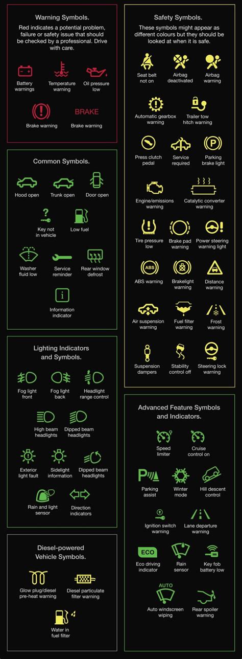 Mitsubishi Canter Dashboard Symbols and Meanings | Car Warning Lights