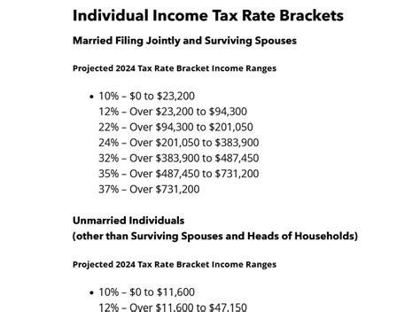 Irs Tax Brackets 2024 Chart Printable - Coral Dierdre