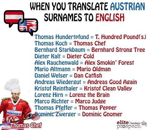 Elite Prospects on Twitter: "When you translate Austrian surnames to English #Hockey (@EC_KAC ...