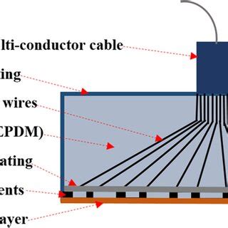 The ultrasonic attenuation coefficient (α) for Cu-alloy/EPDM... | Download Scientific Diagram