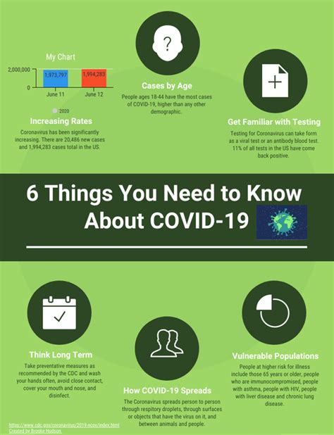 6 Things You Need to Know About COVID-19 | by Brooke Hudson | Medium