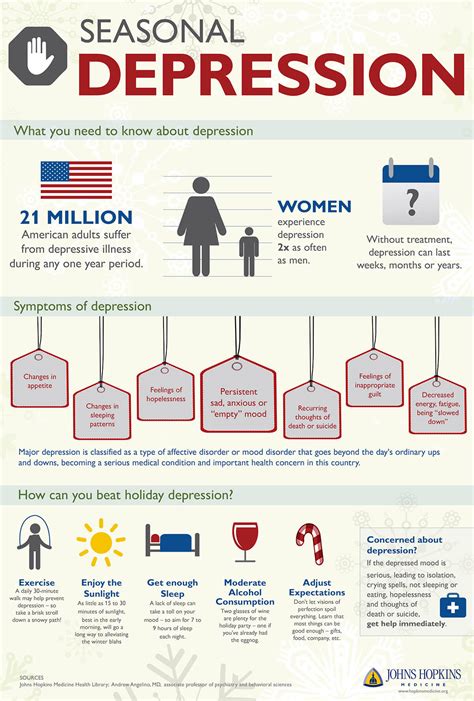 Seasonal Depression: Infographic | Johns Hopkins Medicine