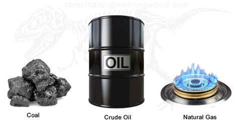 Fossil Fuel Introduction and Types - Chemical Engineering World