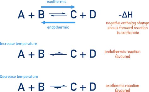 Endothermic Reaction Temperature Increase Or Decrease at Merilyn Spencer blog