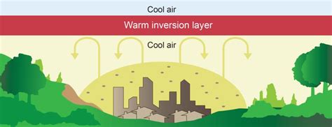 Temperature Inversions and Air Quality – Engineered Filtration Systems