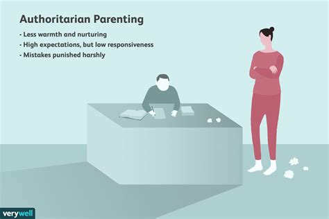 Authoritarian Parenting: Examples, Definition, Effects