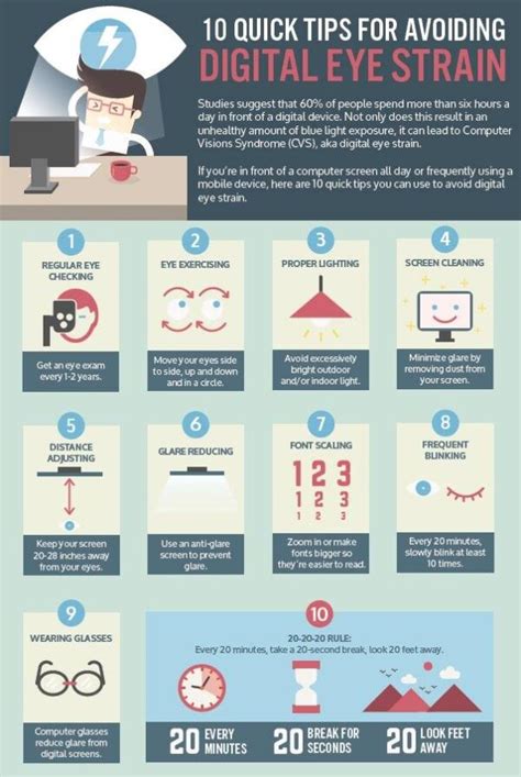 Protecting Your Eyes In The Digital Age: A Guide To Eye Strain ...