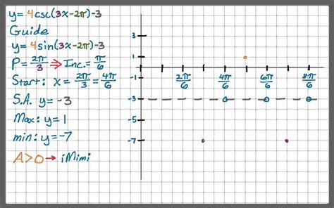 Secant And Cosine Graph