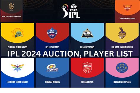 IPL Auction 2024: 5 Overseas players could get massive Bids