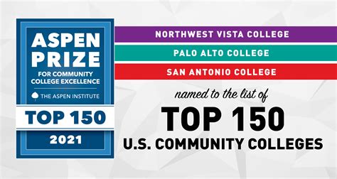 NVC Among Top 150 Community Colleges to Compete for Aspen Prize – My LaRevista