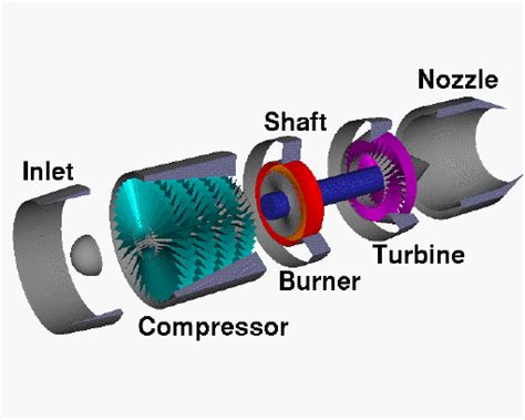 Animated Gas Turbine Parts