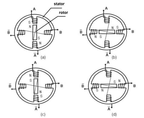 Stepper Motor Working Principle And Application - Infoupdate.org