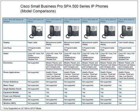 Mobile Phone - Phone Systems For Small Businesses Comparison - Business ...