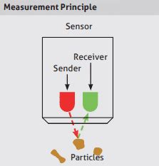 What Is a Turbidity Meter & How Does It Work? | Rodem Inc.