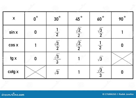 Table of Values of Goniometric Functions Sine, Cosine, Tangent and ...