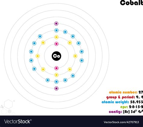 Infographic of the element cobalt Royalty Free Vector Image