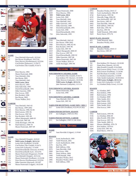 2015 Bucknell Football Guide by Bucknell University - Issuu