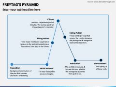 Freytag's Pyramid PowerPoint and Google Slides Template - PPT Slides