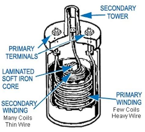 car coil spark circuit - Yahoo Image Search Results | Ignition system, Ignite, System