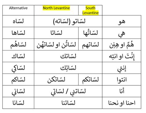 How To Say "Still" In Levantine Arabic | theLevanTongue