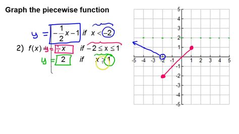 Write A Piecewise Defined Function That Represents The Graph | My XXX ...