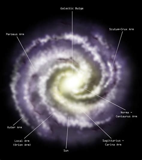 Mapping the Milky Way | Astronomy.com