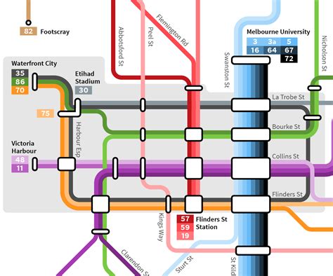 Melbourne Tram Route Map Schematic (Version 2) for portfolio | Maps by Philip Mallis