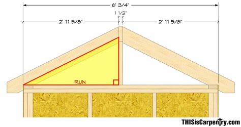 Common Rafter Framing | THISisCarpentry